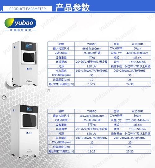 深圳市譽寶首飾器材官網(wǎng) 高端DLP 3D打印機與3D打印基礎材料銷售